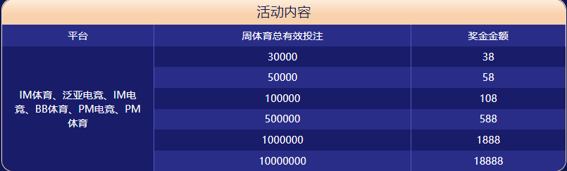 YOBet体育大闯关